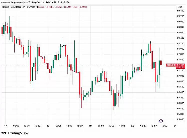 �����չ�˰�þ�����رң�BTC���۸�����:��߷�Ժ�¼�ʱ����