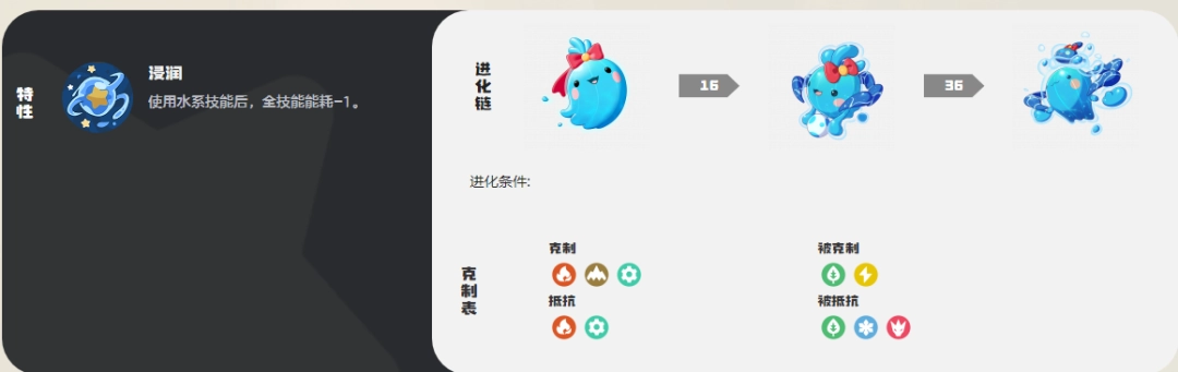 洛克王国世界水蓝蓝图鉴 洛克王国世界水蓝蓝图鉴