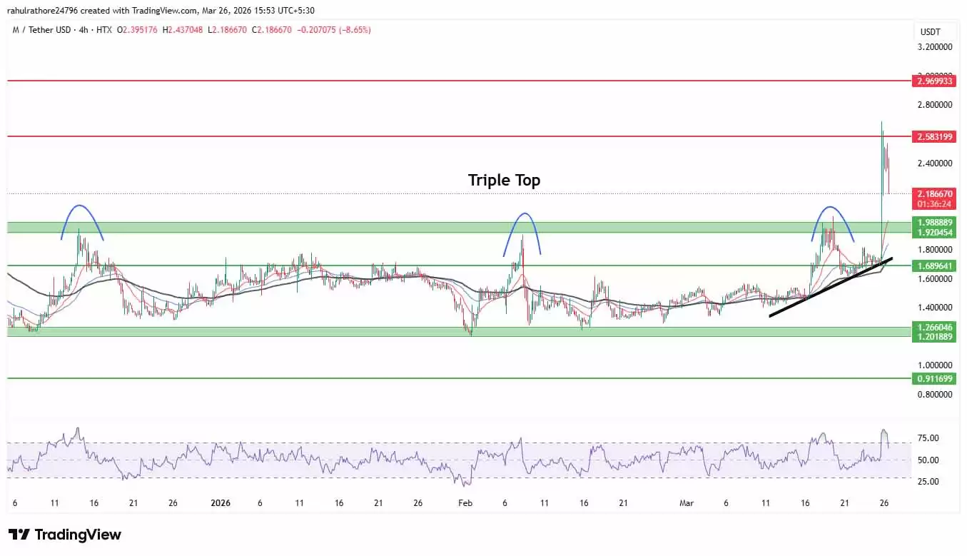 MemeCore�۸�Ԥ��:$M���ΪLayer 1���ҵ���������һ�ķ���