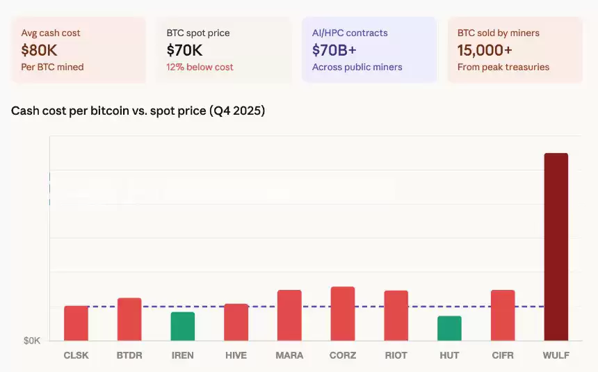 ���رң�BTC���������ݿ�����̶:ÿ��һö��1.9��,����ת��AIı����