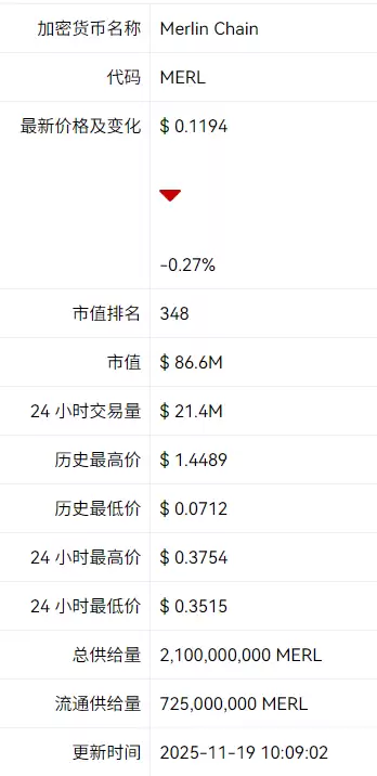 merl��������Ϣ merl����ʲô����Ǳ����