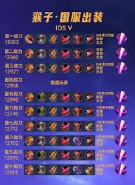 王者荣耀猴子出什么装备 王者荣耀猴子出什么装备