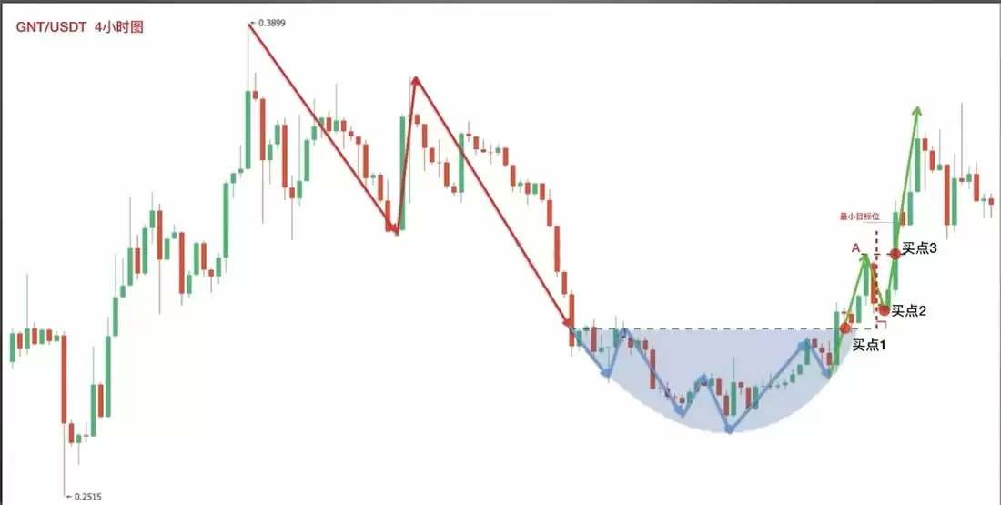 �����ѧK��3:������̬����Բ����