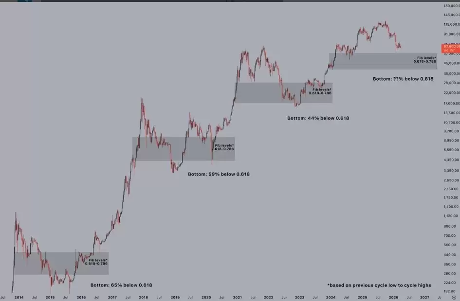 ��������ָ��Ͷ���ģ�ͱ���,���رҵײ�������4����Ԫ