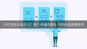小红书怎么找达人合作-小红书如何寻找达人合作 小红书怎么找达人合作-小红书如何寻找达人合作