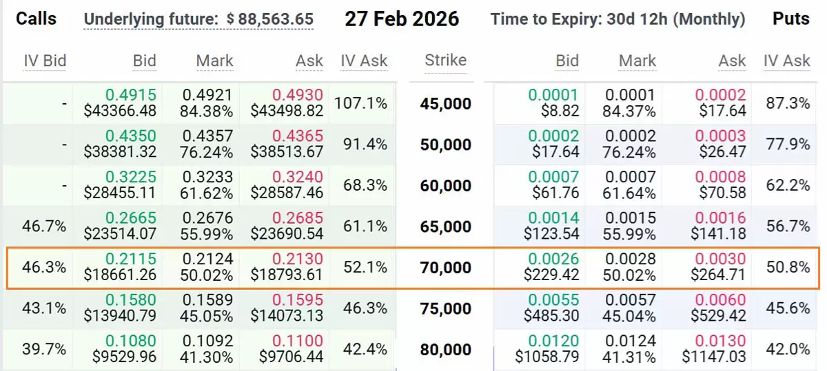 ������108����Ԫ���رң�BTC����Ȩ����:��ͷ���ڵ��ں�׷��9.5����Ԫ��