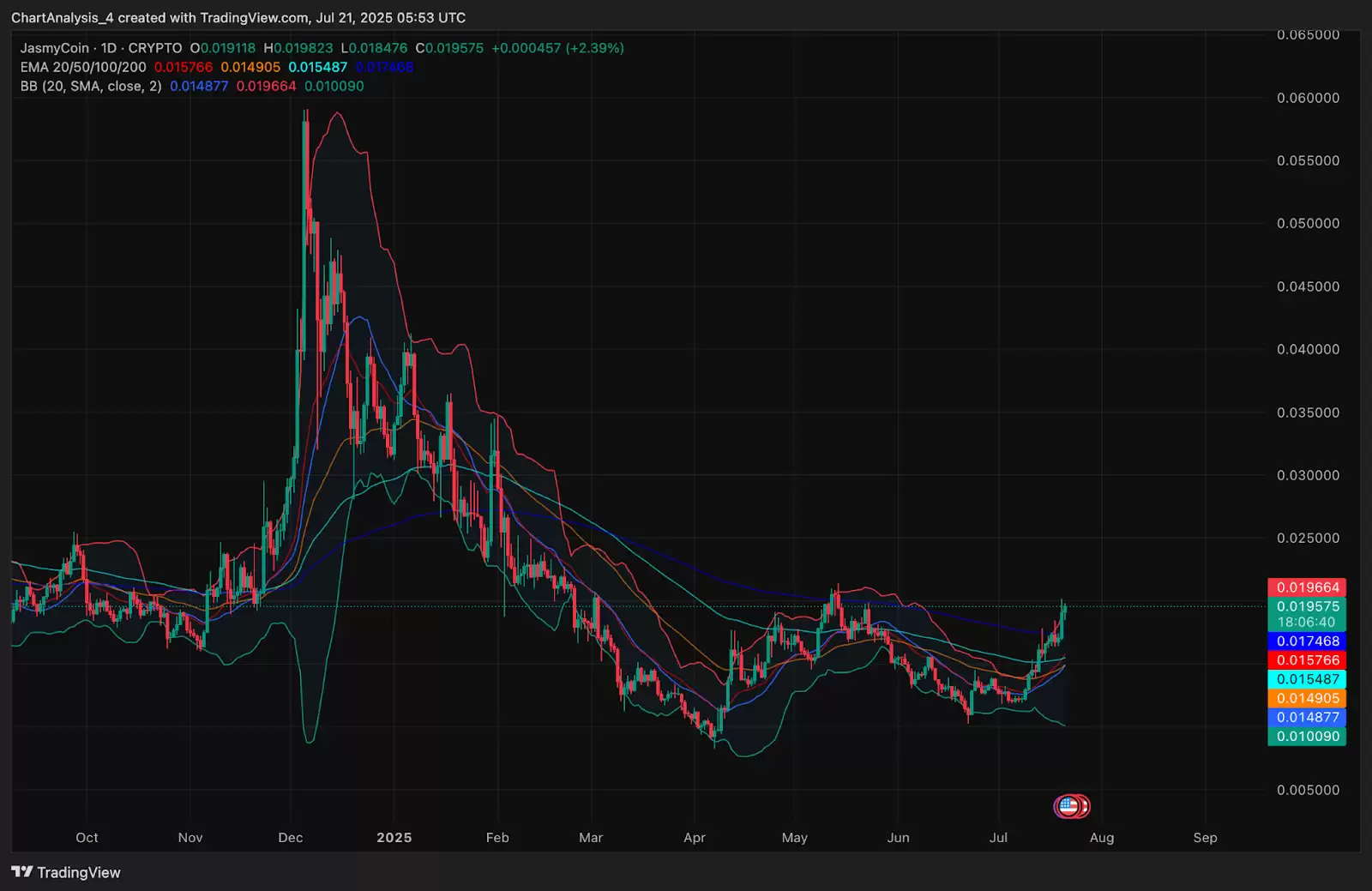 JasmyCoin��JASMY�ң�2025-2030��۸�Ԥ��:��������1��Ԫ��