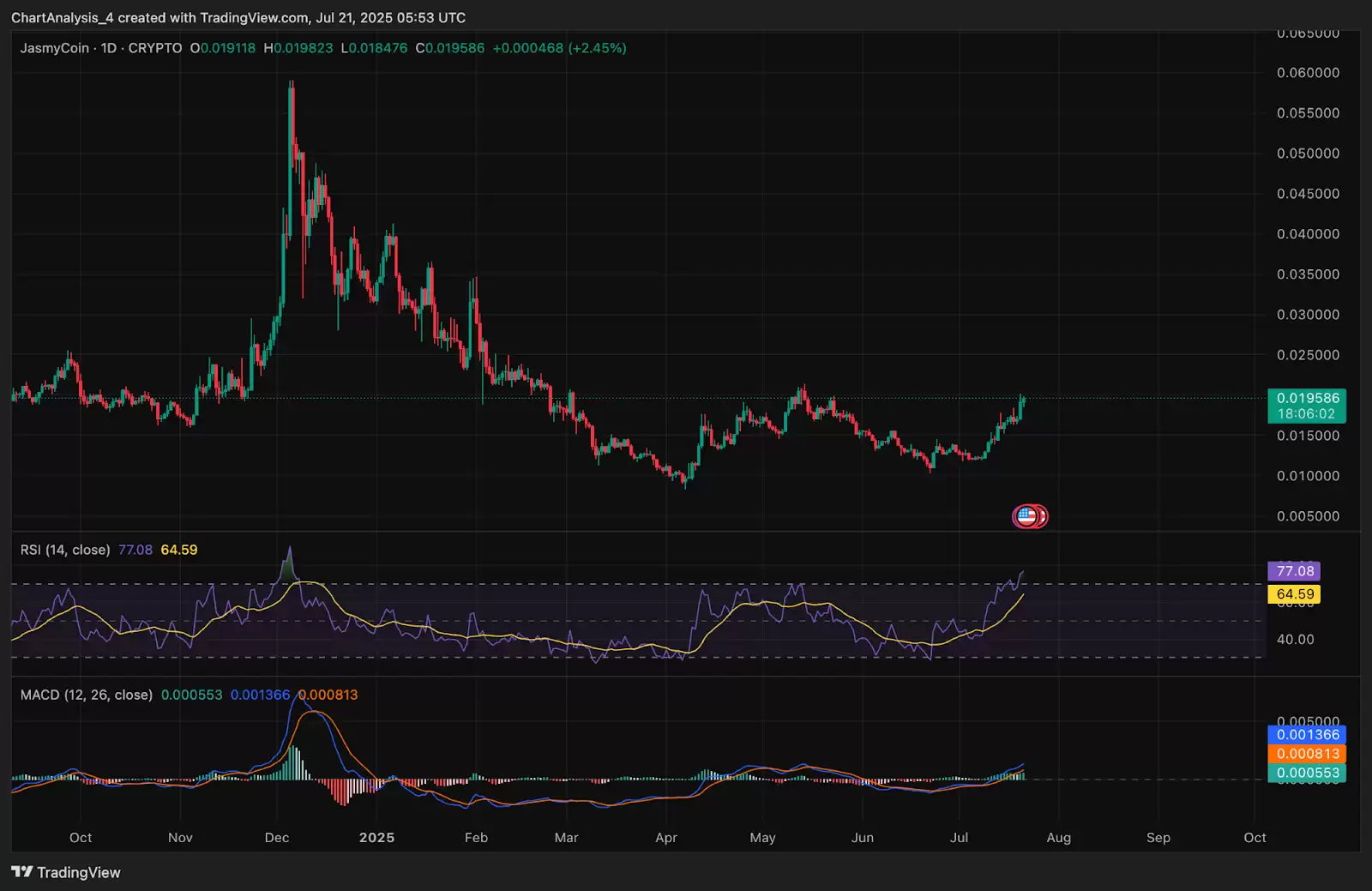 JasmyCoin��JASMY�ң�2025-2030��۸�Ԥ��:��������1��Ԫ��