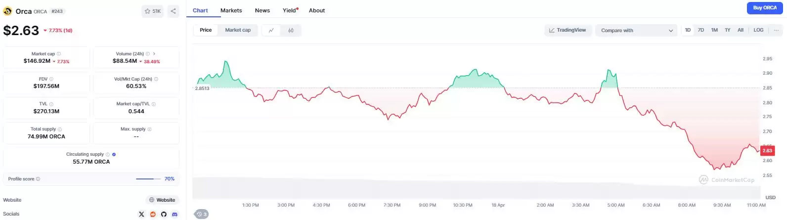 ʲô��Orca ��ORCA�۸�Ԥ��2025, 2026-2030��