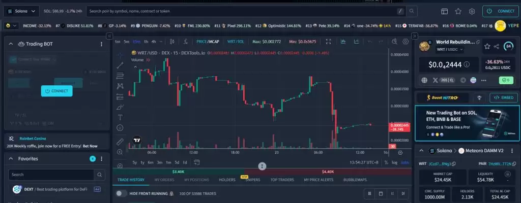 ʲô�������ؽ�������֯��WRT���ң�WRT���Ҿ���ѧ���۸�Ԥ�⼰Ͷ��ǰ������