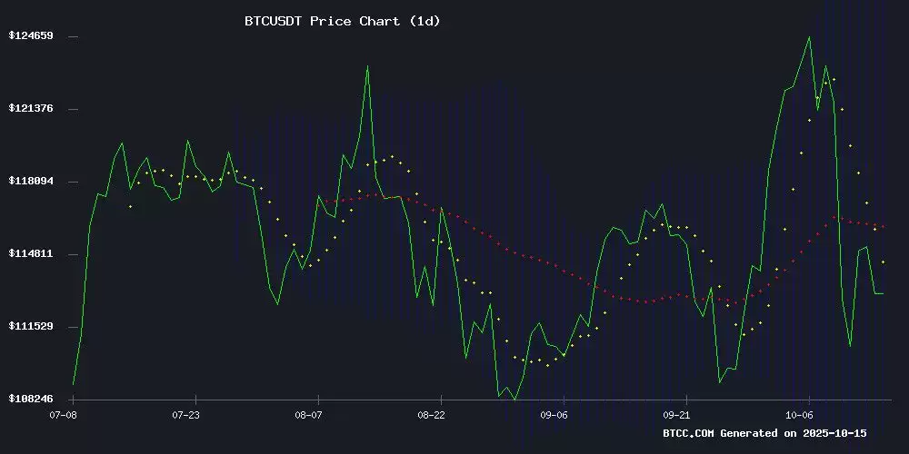 2025�����±��ر� (BTC) �۸�Ԥ���Ͷ�ʼ�ֵ����:�����ǹ���ʱ����