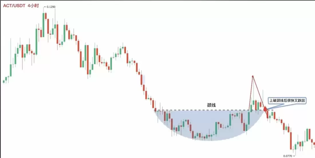 �����ѧK��3:������̬����Բ����