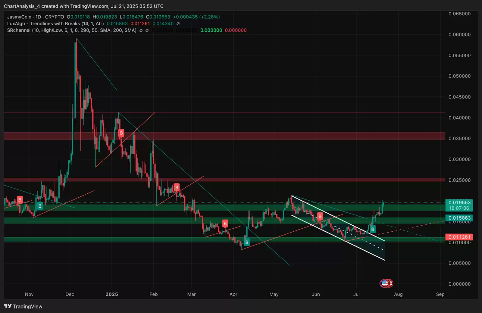 JasmyCoin��JASMY�ң�2025-2030��۸�Ԥ��:��������1��Ԫ��