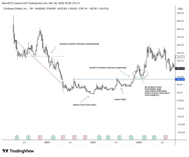 ʲô��K��ͼ?�����3�����ж�һ��K��ͼ�Ƿ�ֵ������?���ֽ�ѧ