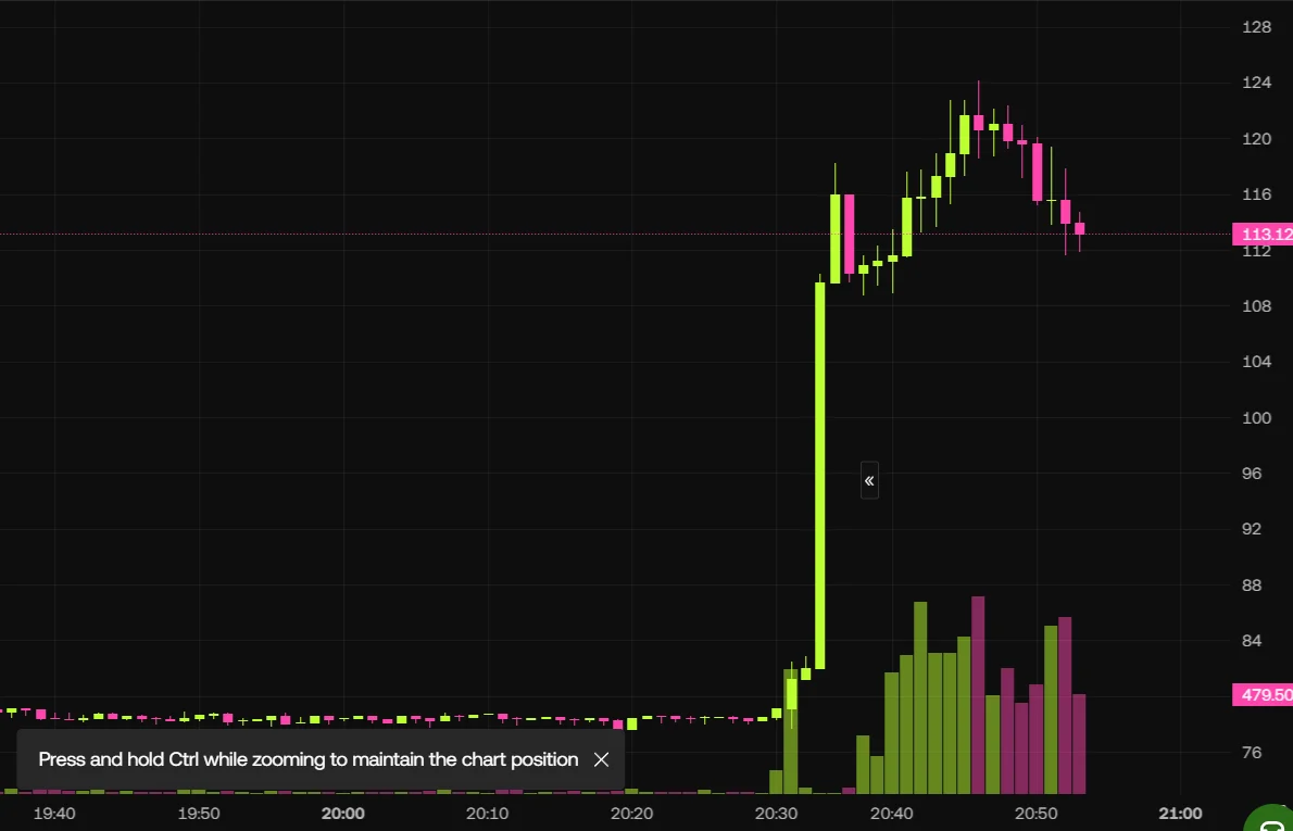 OKX��ICEս��Ͷ�ʹ�ֵ250����Ԫ!OKB��ʱ����50%ͻ��120��Ԫ