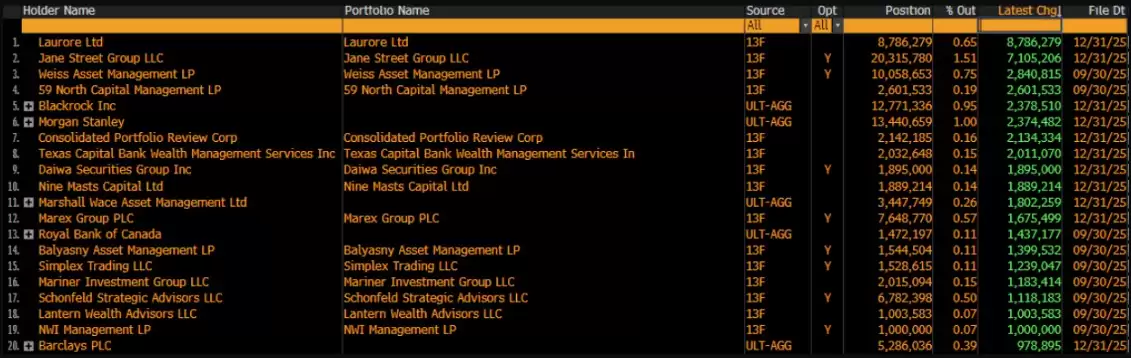 ���رң�BTC��ETF�ʽ�����1.05��,����IBIT�����������ע