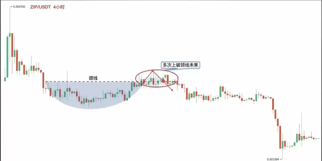 �����ѧK��3:������̬����Բ����