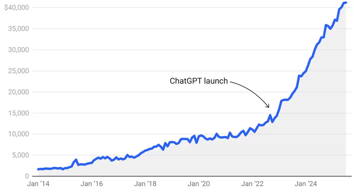 ���رң�BTC���ش����:���ͿƼ�������AI��ĭ���������������г�
