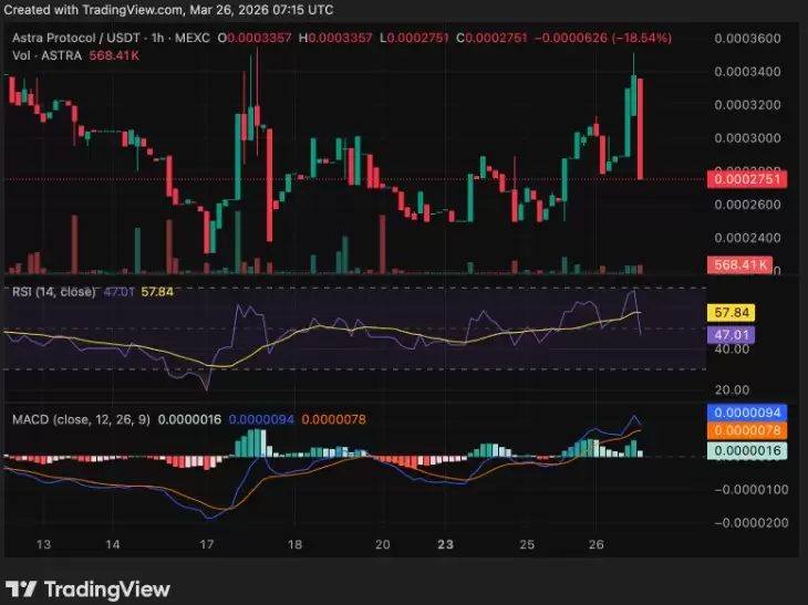 ʲô��AstraAI(ASTRA)�ң�2026����ڼ۸�Ԥ�⡢2050�곤�ڼ۸�Ԥ��