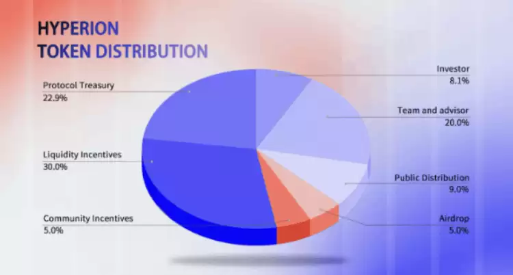 Hyperion(RION��)��ʲô?�������?Hyperion��Ŀ����,���Ҿ���,δ��չ������