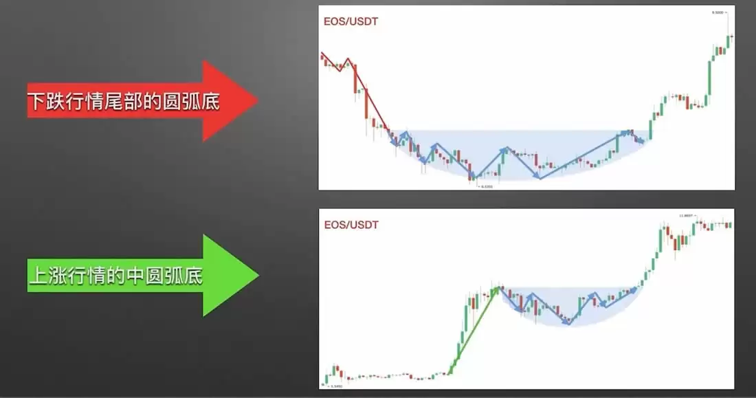 �����ѧK��3:������̬����Բ����