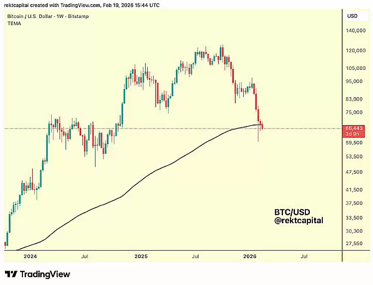 �����չ�˰�þ�����رң�BTC���۸�����:��߷�Ժ�¼�ʱ����