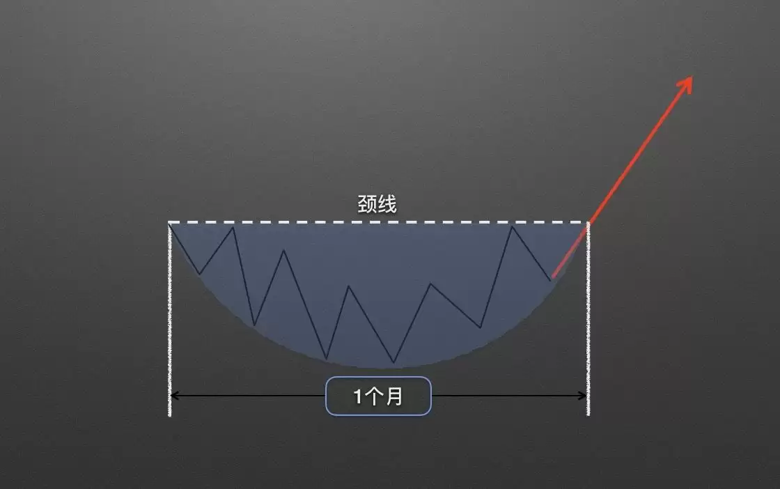 �����ѧK��3:������̬����Բ����