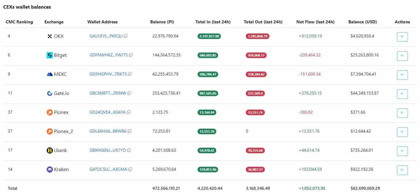 Pi Network�۸�Ԥ��:PI���ұ�������һ��������Σ�