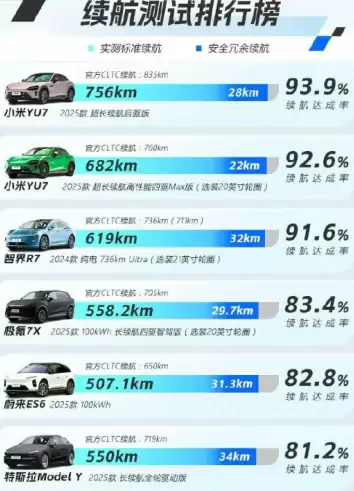 С��yu7�������ٹ��� С��yu7����ʵ��