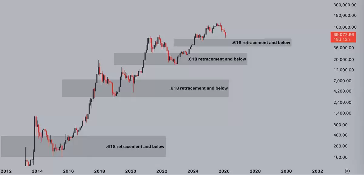 ���ر�����������ʷ�µ�,����Ͷ���߳�6����Ԫ��BTC�ĵײ�