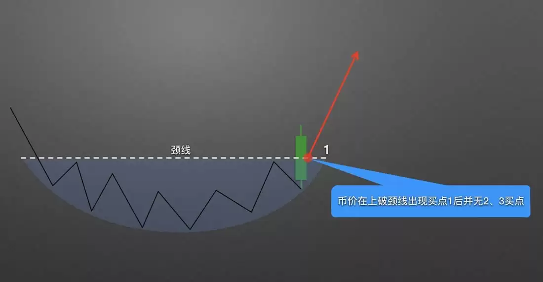 �����ѧK��3:������̬����Բ����