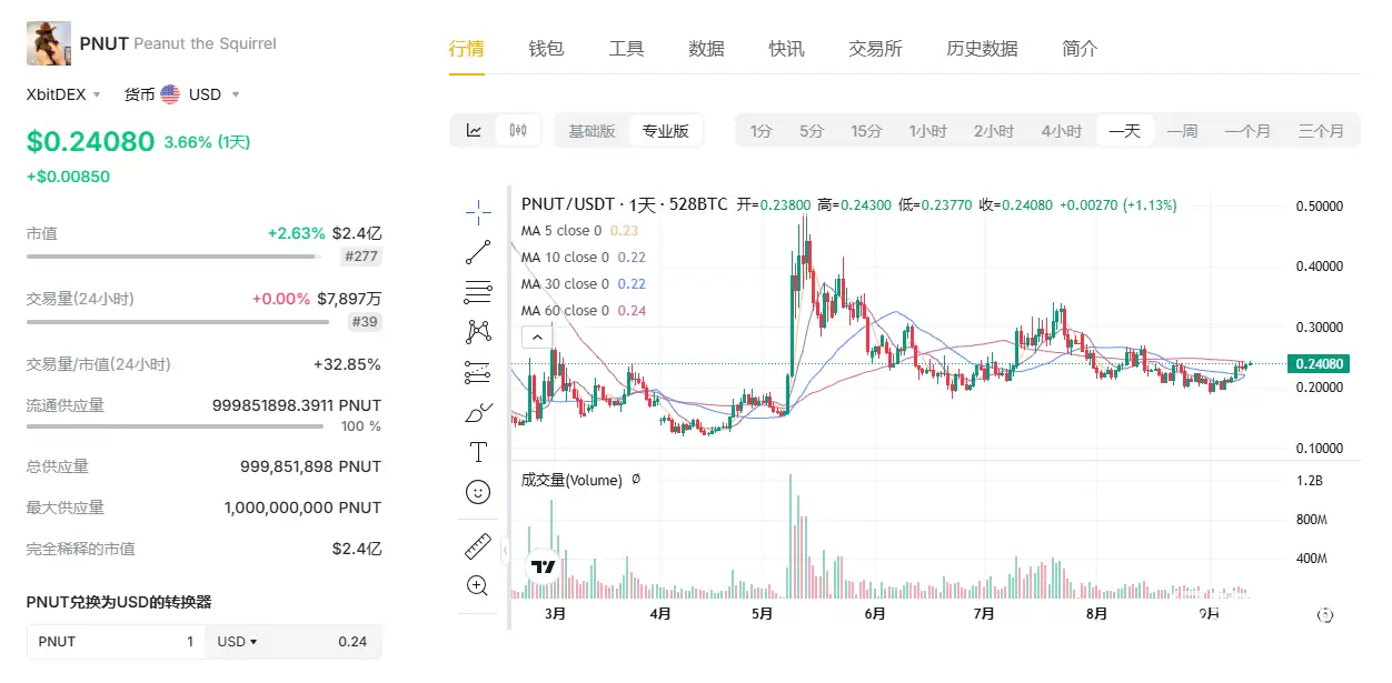 ����ҵĹ�����ʲô������ҵ���;����������Щ��