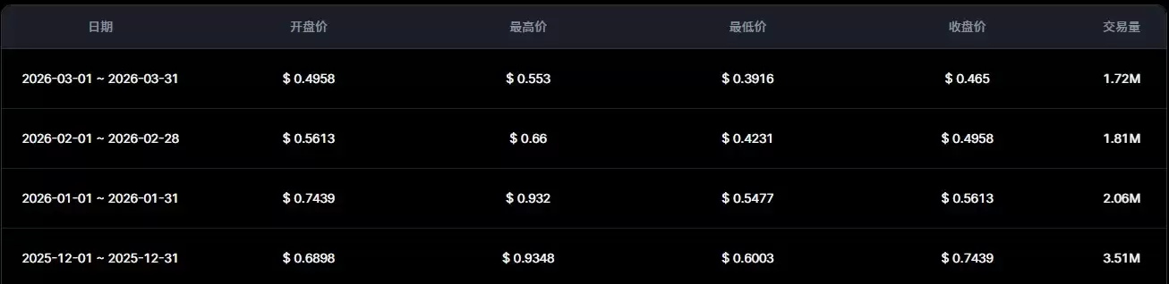 ʲô��Energy Web Token (EWT)��EWT����vs���ڼ۸�Ԥ�⡢�۸����ǵ�ԭ����ʲô��