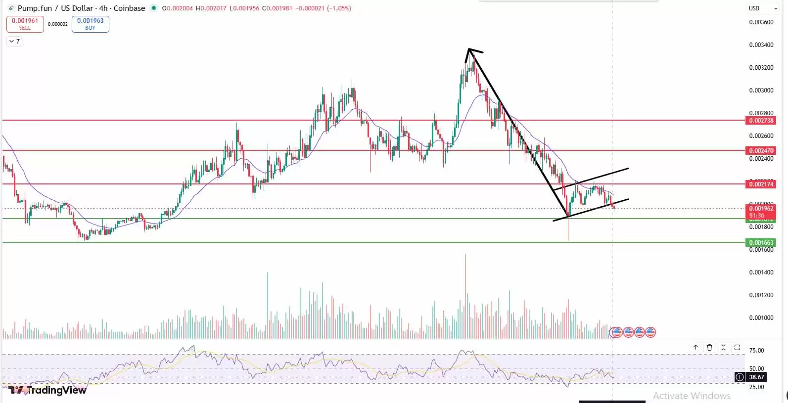 Pump.fun �۸�Ԥ��:2 �� 14 �յĴ����ܷ���� Tank PUMP��