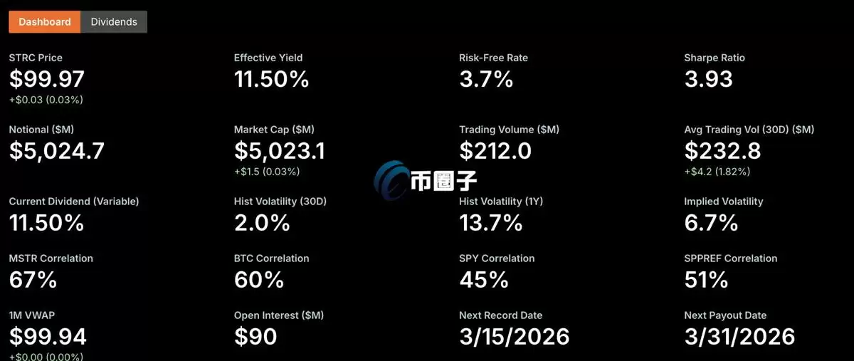 ΢����(Strategy)CEO Phong Le��ɢ����STRC���ȹ�������� �Ա��ر���Ȥ��Ȼ����