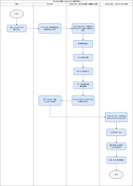 Easyship��Shopify��μ���-Easyship�������߿�ƽ̨��������ȫ����