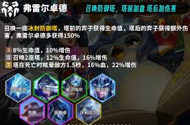 �ƶ�֮��S16���շ��ݼ���Ч����ʲô