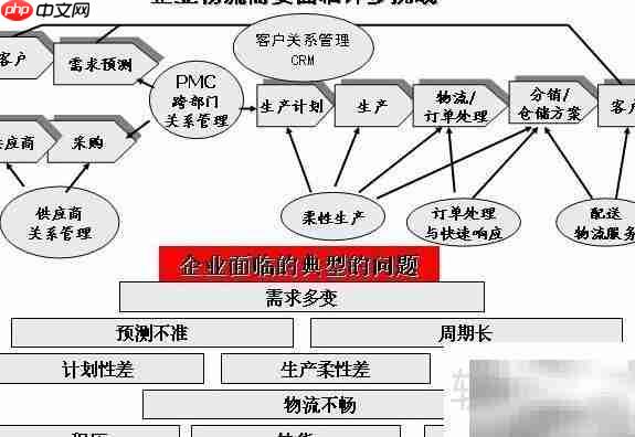 �����빩Ӧ���Ż�