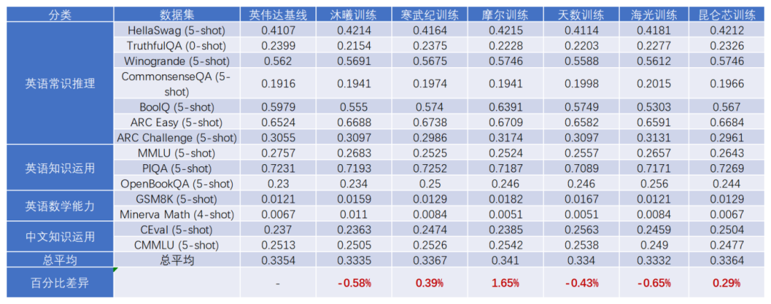 Ħ���߳� MTT S5000 ���� FlagOS ѵ��ȫҪ������ջ��ʵ�� Qwen3-0.6B �˵������ж�ѵ��