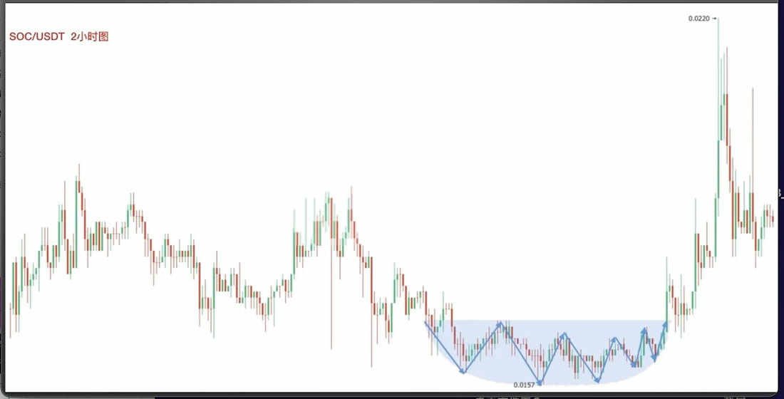 �����ѧK��3:������̬����Բ����