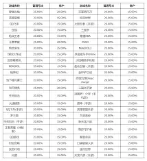 租号玩手续费怎么收取-租号玩手续费收费标准是多少 租号玩手续费怎么收取-租号玩手续费收费标准是多少