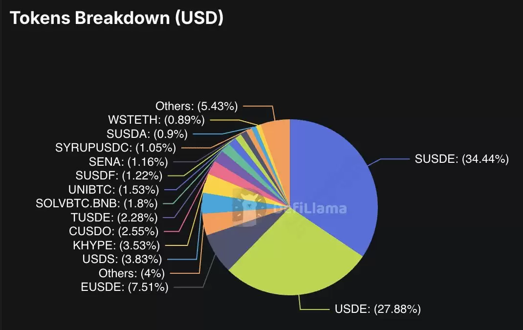 Pendle Finance ��ʲô��V2 ������һ��� Boros ���潻��ƽ̨����ָ��
