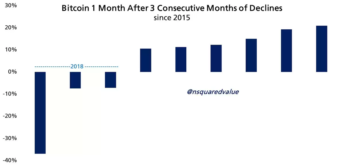 һ���˽���رң�BTC������ָ��ƽ���Ƿ���109%,��8.8����Ԫ��תΪ��ֵ