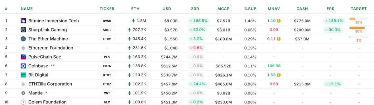 �ֲ�110����Ԫ�ı��رң�BTC���޾�����40����ԪѺע��̫����ETH��,��ETH�ֲֹ�ģ��Sh