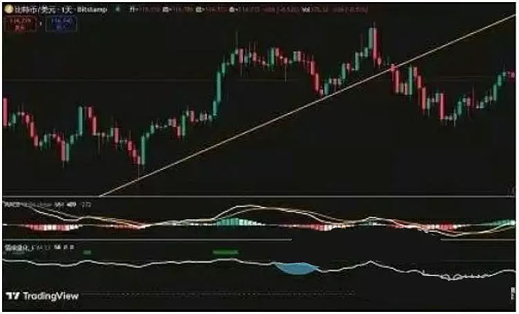 ���رң�BTC���ܹ۲���� :������ʢ�硹�����ѽӽ�β��