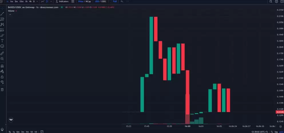 2026��BASED�Ҽ۸�Ԥ�������:BASED�Ƿ���һ�ȫ��Ͷ��