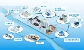 ָ��ˮ��������ó���