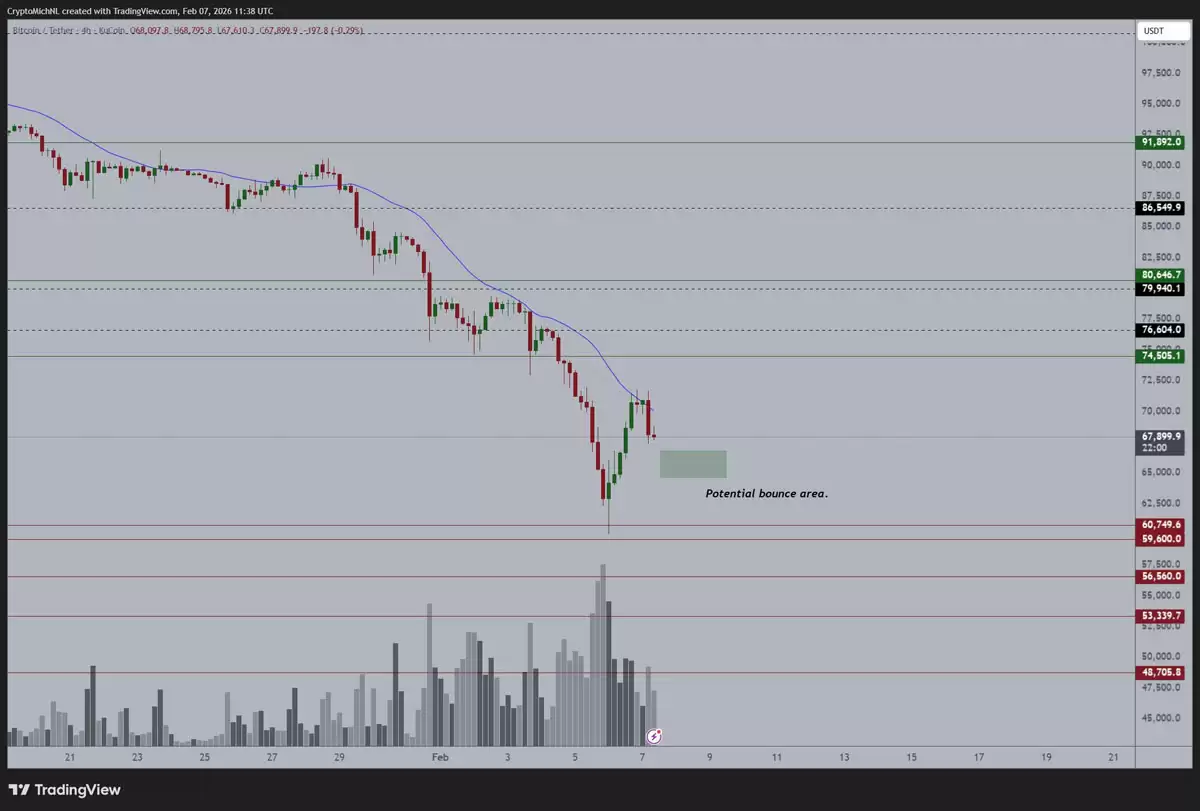 ���رң�BTC�������8.4����Ԫ�ڻ�ȱ��,��BTCͻ��2025��ߵ�