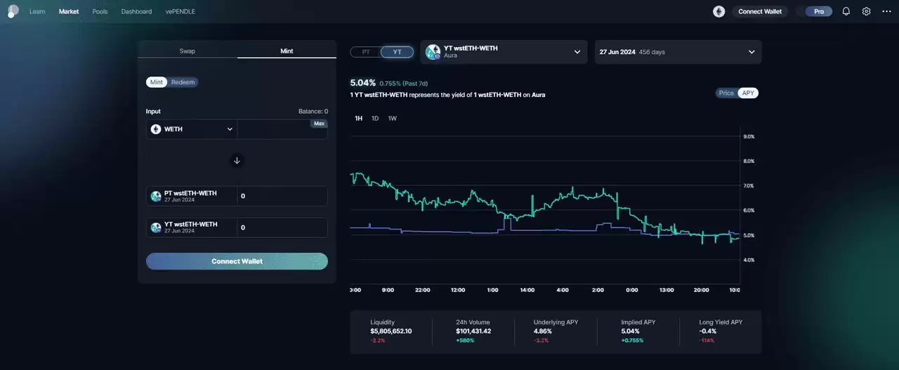 Pendle Finance ��ʲô��V2 ������һ��� Boros ���潻��ƽ̨����ָ��