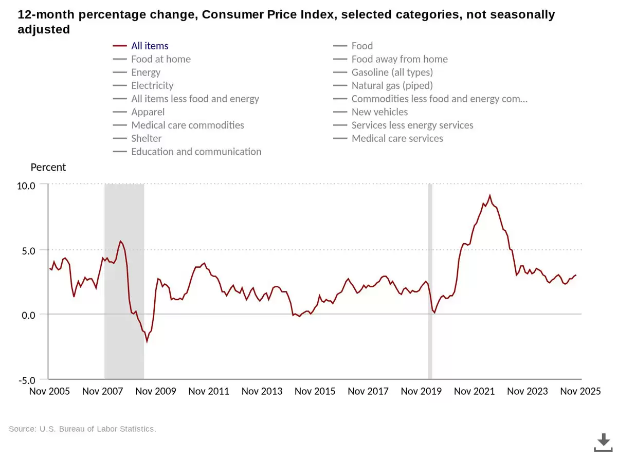 һ���˽�����CPIͨ�ͽ���2025���������ˮƽ,���رң�BTC����Ѱ��������